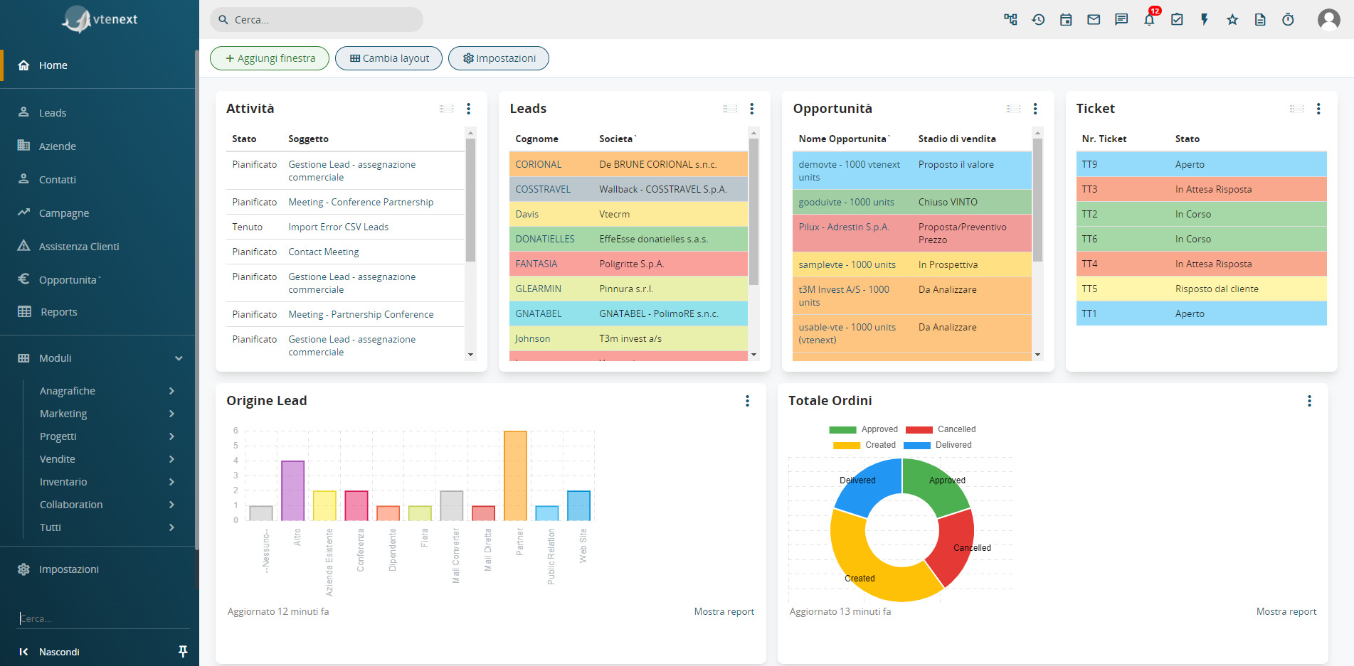 Dashboard di vtenext